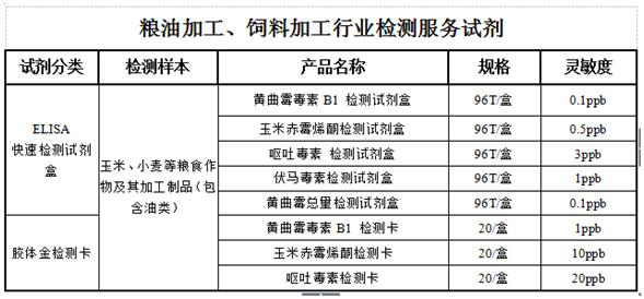 糧油加工、飼料加工行業(yè)解決方案
